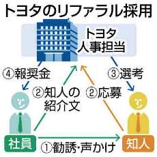 トヨタが社員へ利用を促している「リファラル採用」のスマートフォンアプリ