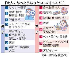 社会 命を守る 夢は大きく 警察官 看護師 ２位躍進 就職 転職ニュース 中日しごと情報 転職 求人情報 名古屋市 愛知県 岐阜県 三重県